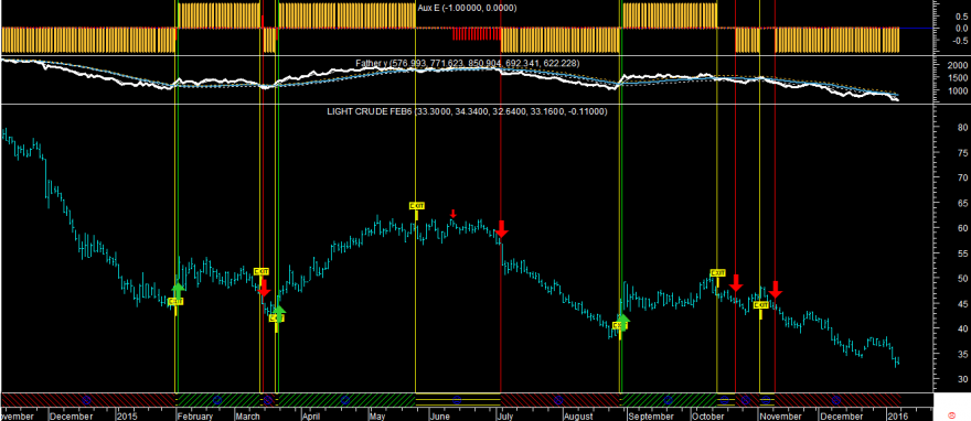 Crude Oil Factor E 20160108.png