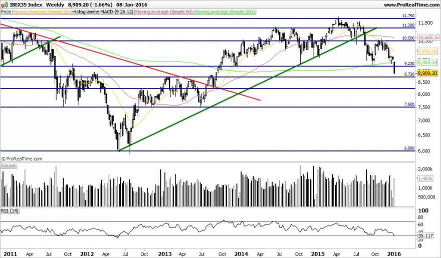 IBEX35 Index.png