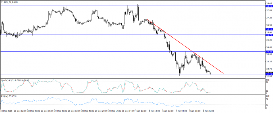 #US_Oil_G6H1.png