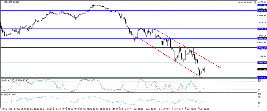 #S&P500_H6H1.png