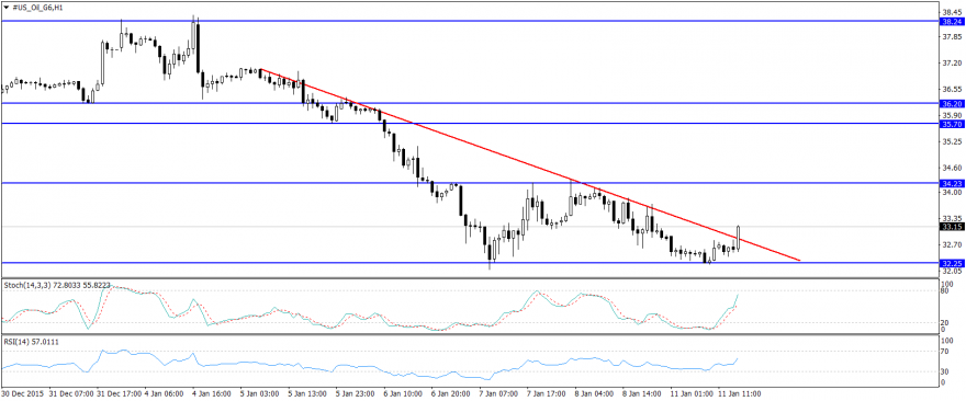 #US_Oil_G6H1.png