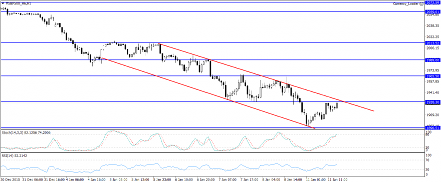 #S&P500_H6H1.png