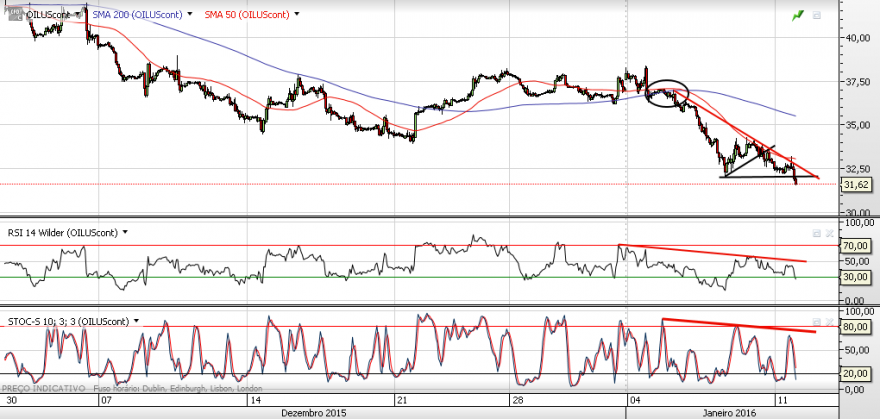 wti.png