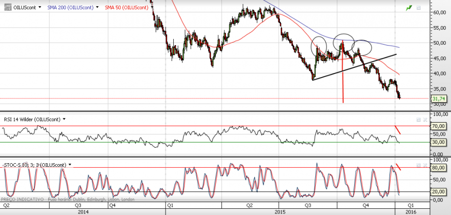 wti.png