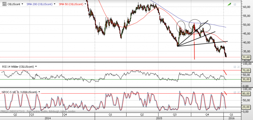 wti.png