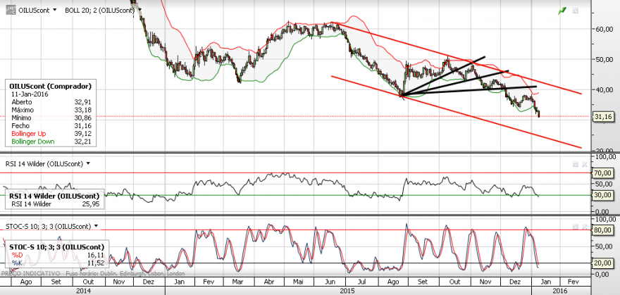 wti.png