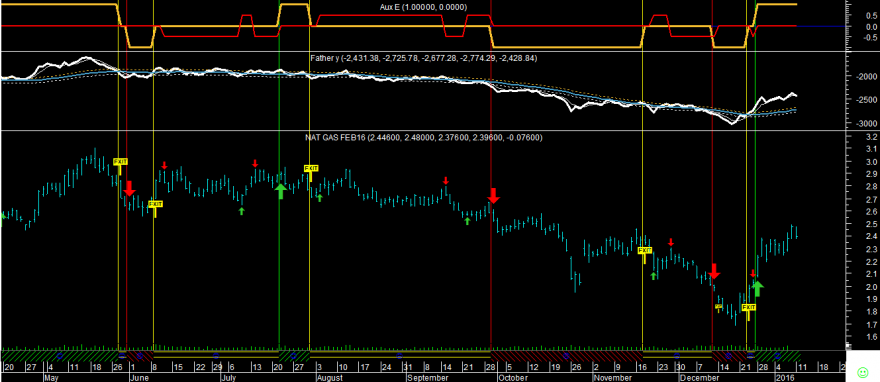 Nat Gas Factor E 20160111.png