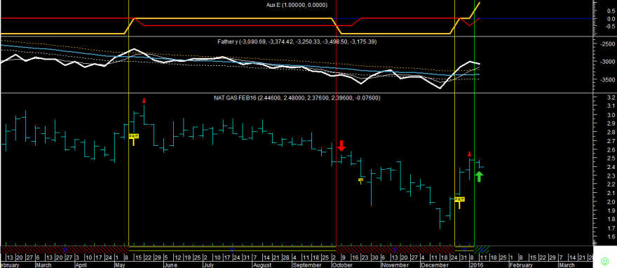 Nat Gas Factor E Week 20160111.png