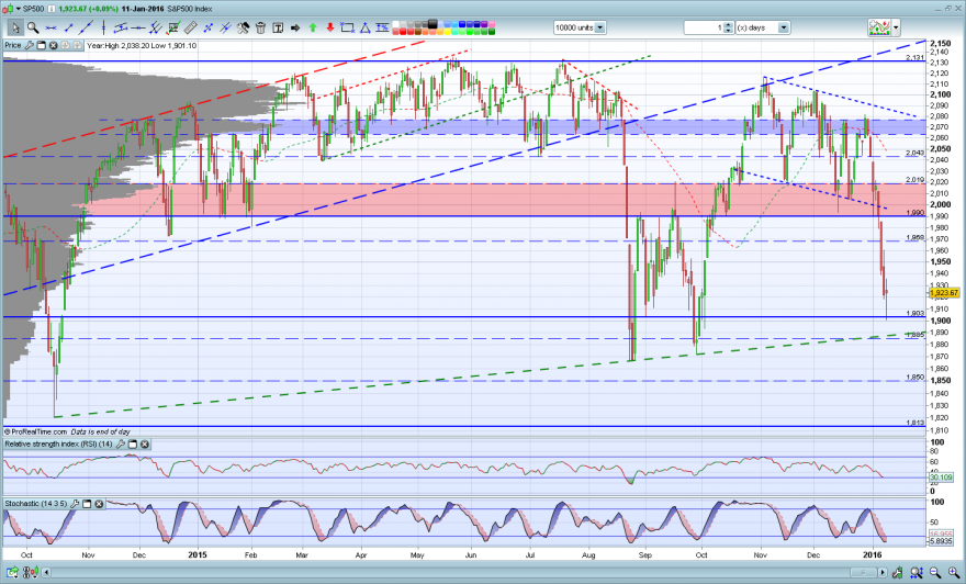 SP500.PNG