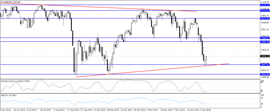 #S&P500_H6Daily.png