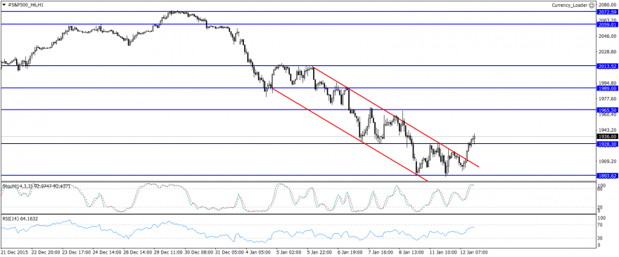 #S&P500_H6H1.png