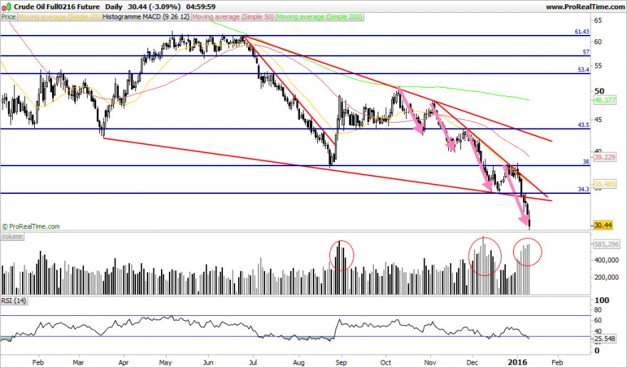 Crude Oil Full0216 Future.png