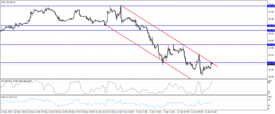 #US_Oil_H6H1.png
