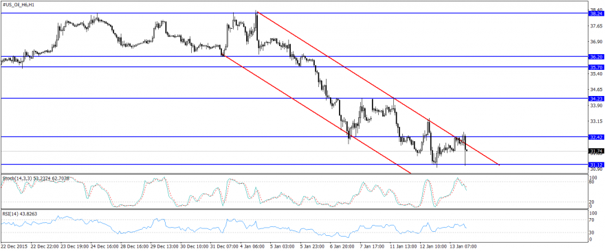 #US_Oil_H6H1.png