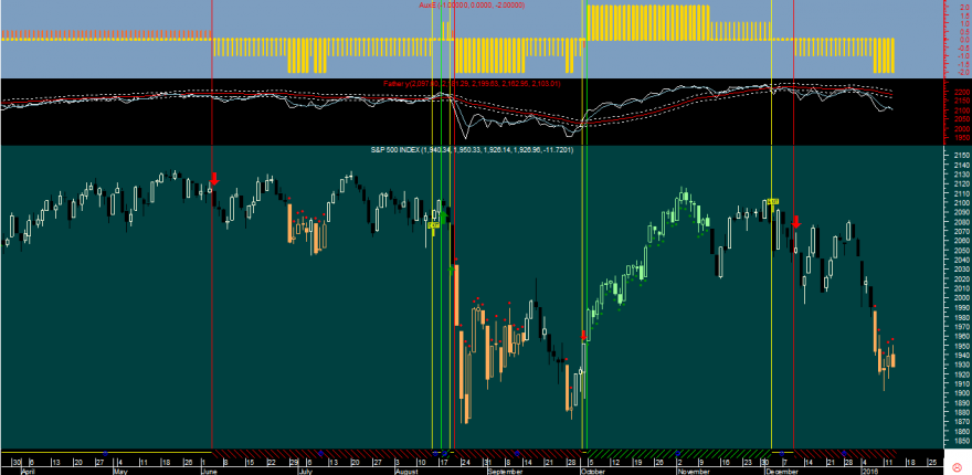 S&P 500 Factor E 20160112.png