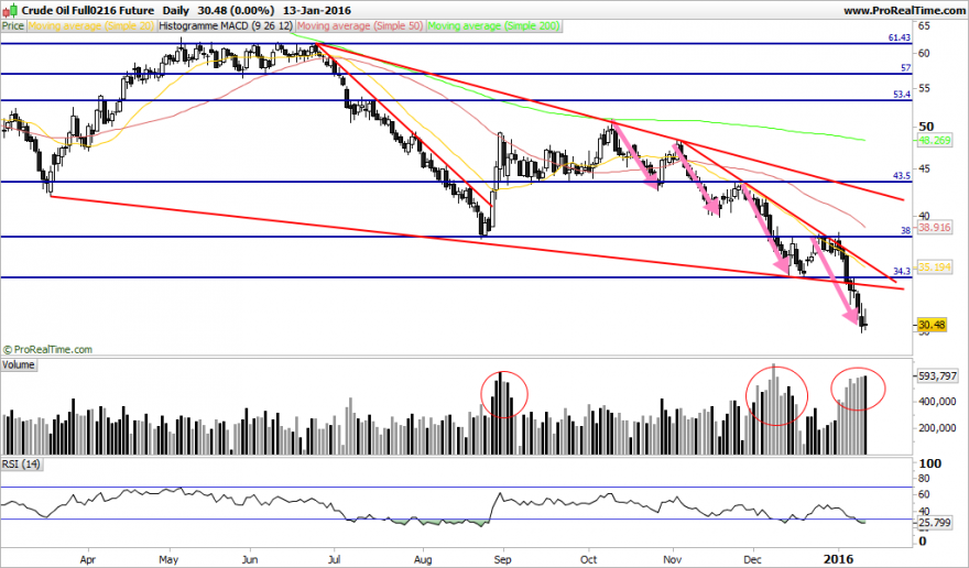 Crude Oil Full0216 Future.png