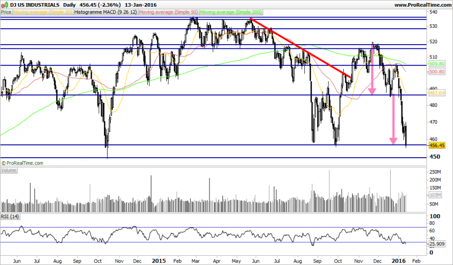 DJ US INDUSTRIALS.png