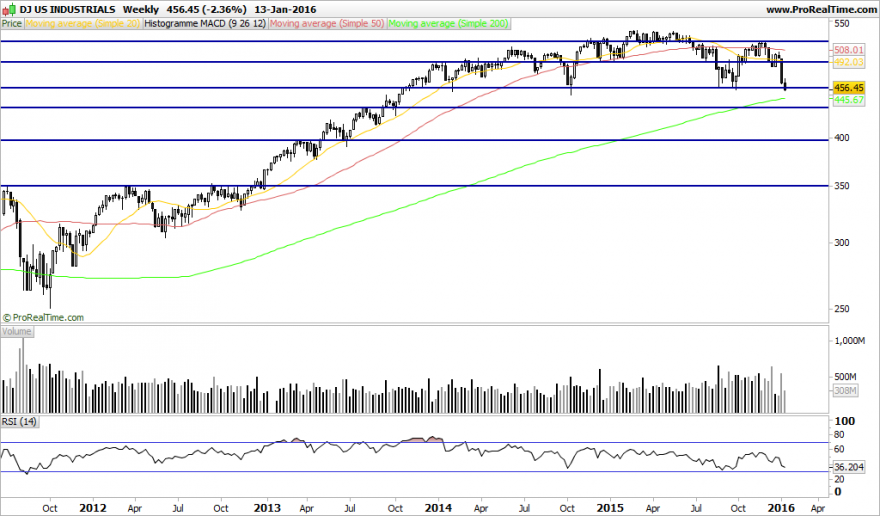 DJ US INDUSTRIALS.png1.png