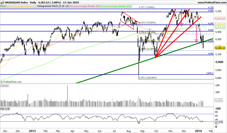 NASDAQ100 Index.png