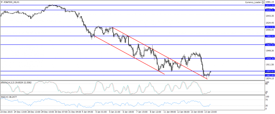 #S&P500_H6H1.png
