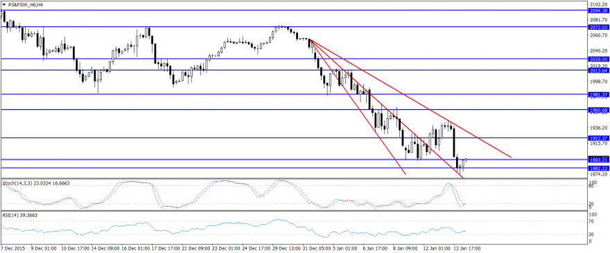 #S&P500_H6H4.png