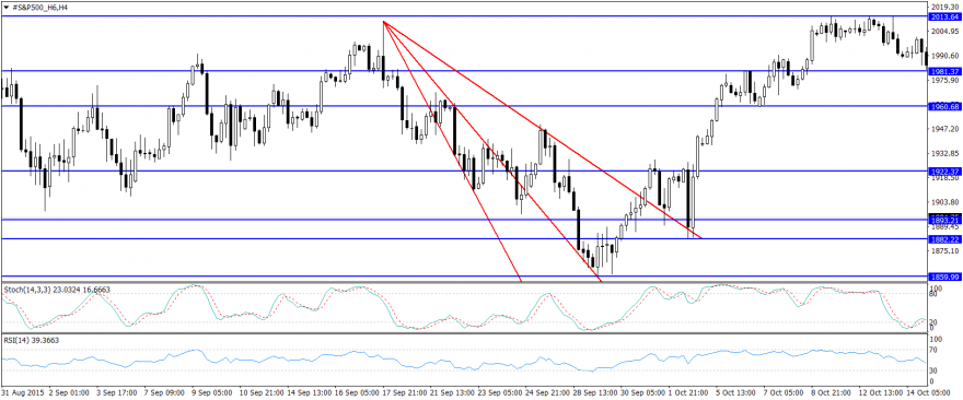 #S&P500_H6H4_pas.png