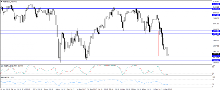 #S&P500_H6Daily.png