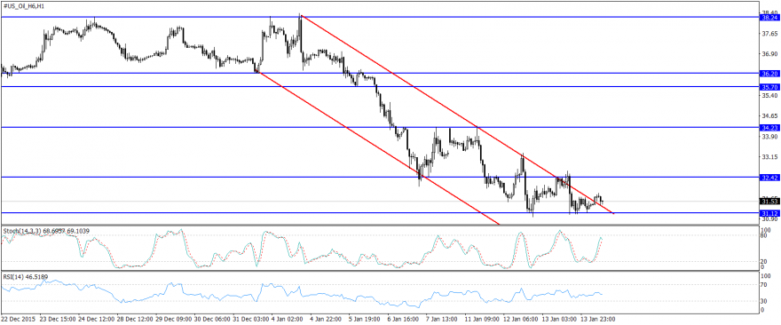 #US_Oil_H6H1.png