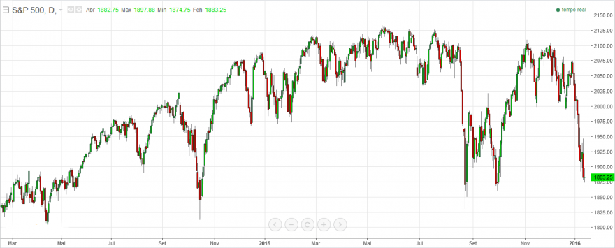 SP500-futuros.png