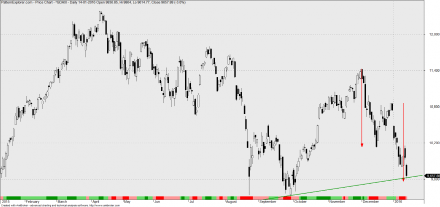 dax2.png