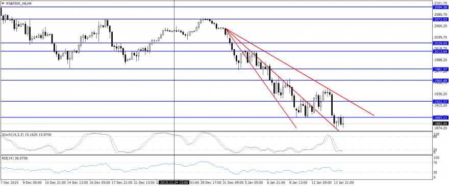 #S&P500_H6H4pas.png
