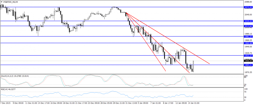#S&P500_H6H4pas.png