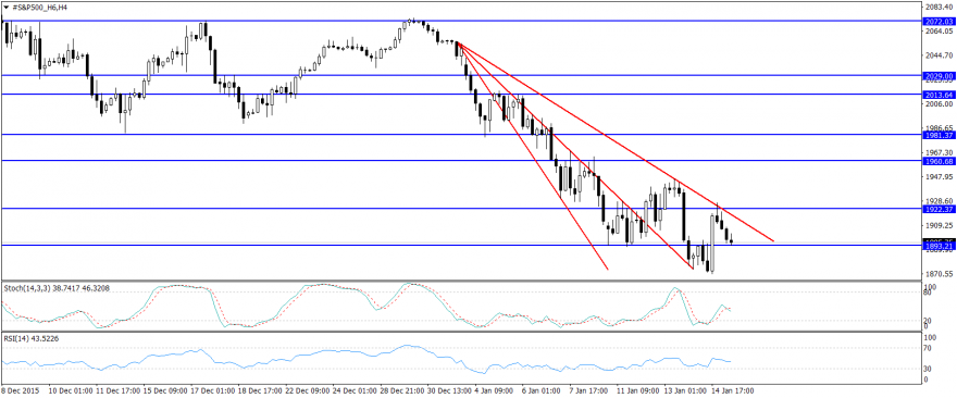 #S&P500_H6H4.png