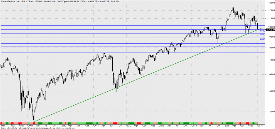 dax2.png