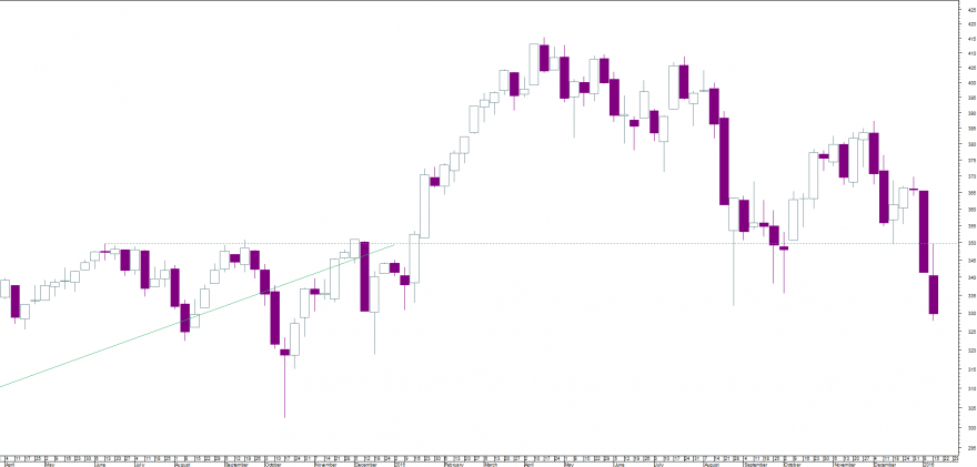 STOXX sem.png