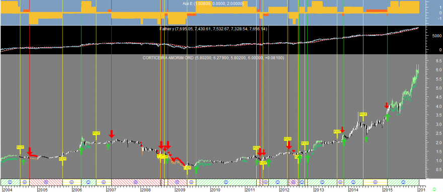 COR Factor E Week 20160115.png