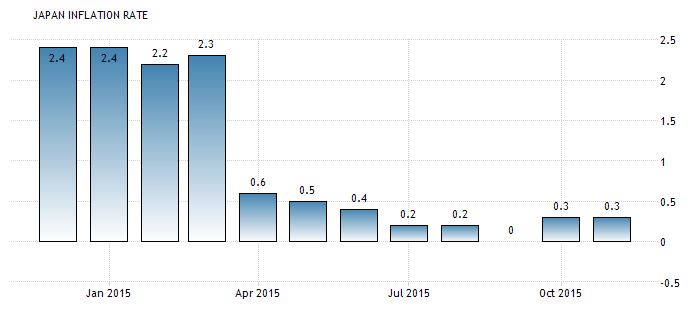 Japão Inflação.png