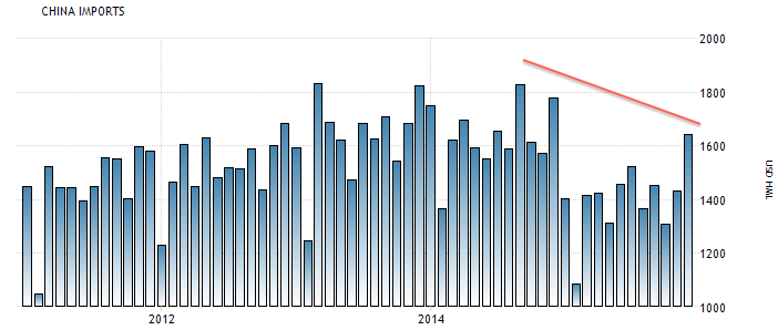 China Importações.png