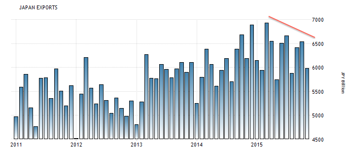 Japão Exportações.png