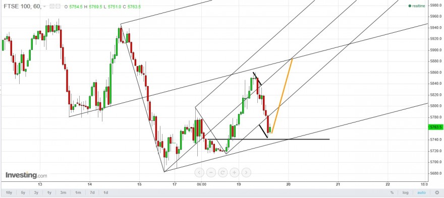 ftse1h.jpg
