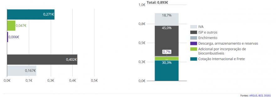 Gasóleo.PNG (42.83 KiB) Visualizado 6044 vezes Gasóleo.PNG