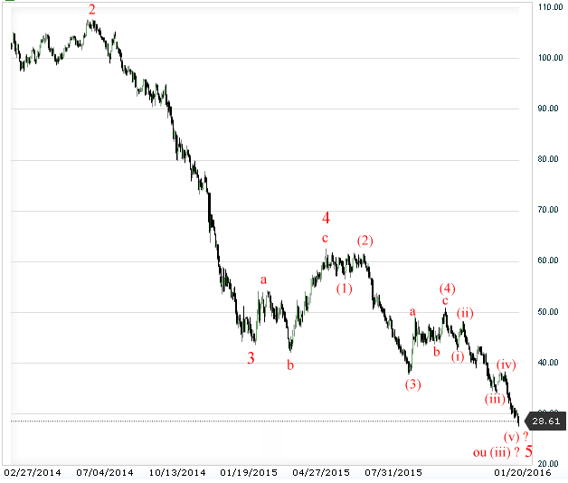 wti-2016-01-20-day.png