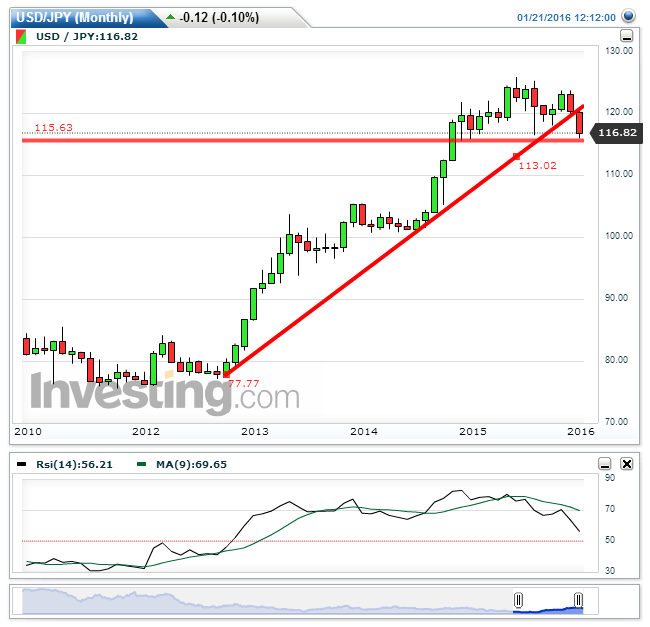 USDJPY(Monthly).png