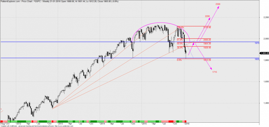 SP_FIBO SEMANAL.png