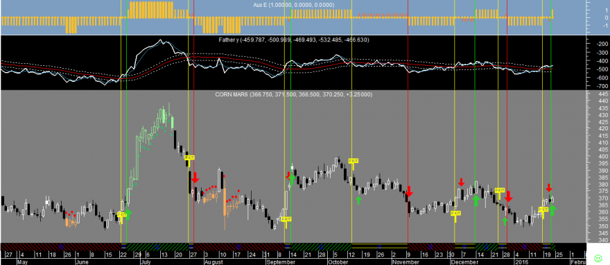 Corn Factor E 20160122.png