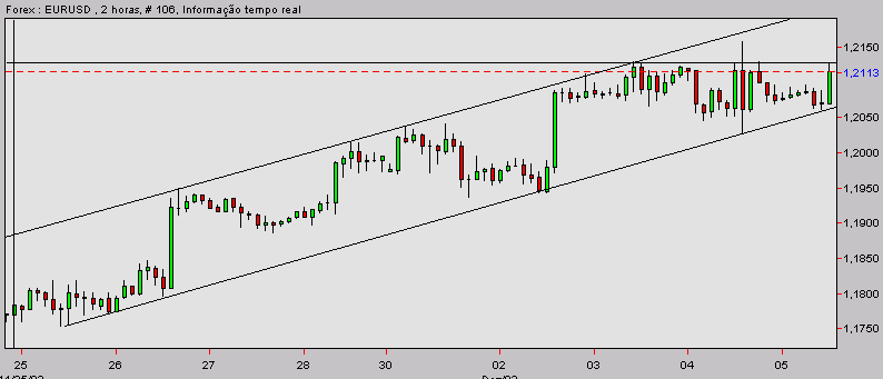 eurusd-20031205a.gif
