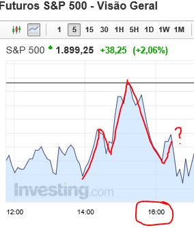 S&P 16 horas.JPG