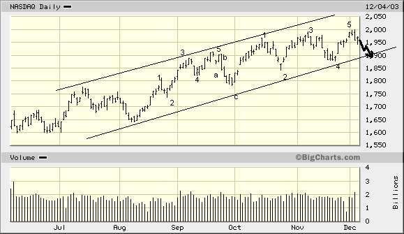 nasdaq3.gif
