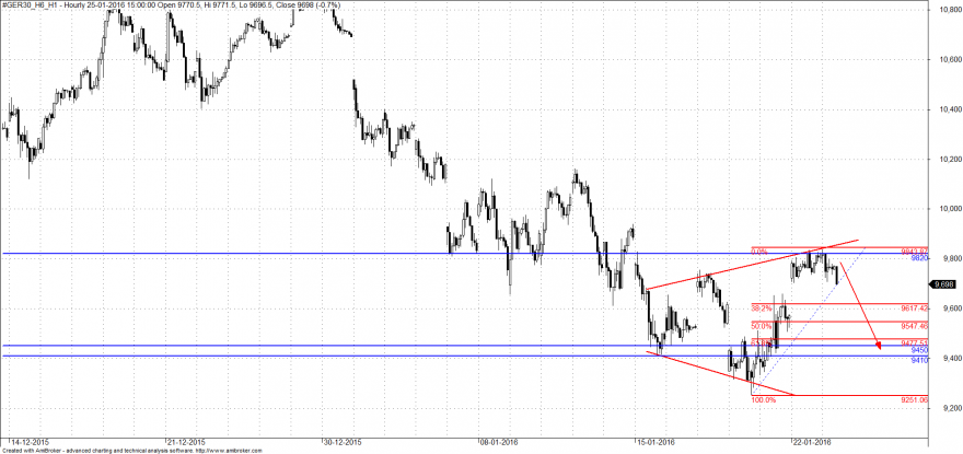 dax1.png
