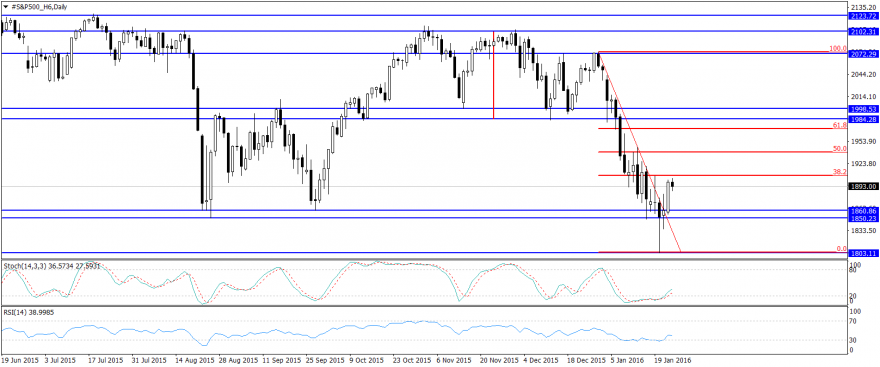 #S&P500_H6Daily.png